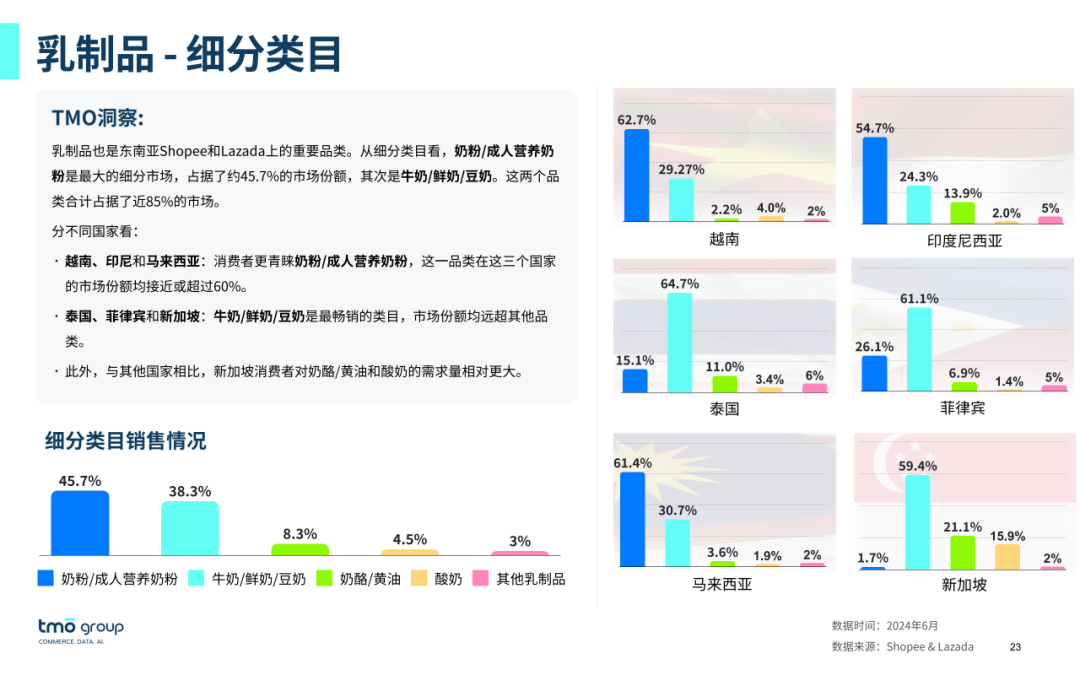 SIAL西雅展（深圳）