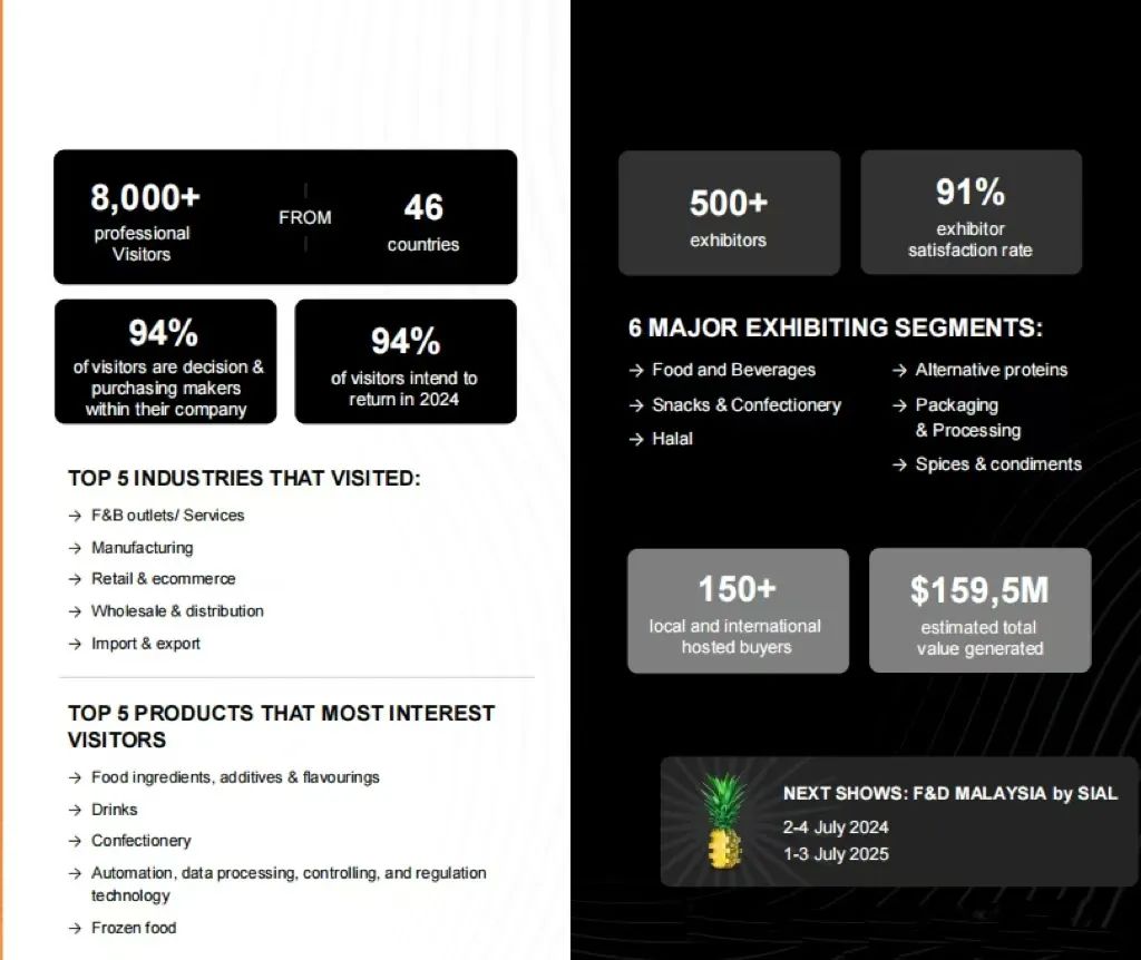 SIAL西雅國(guó)際食品展