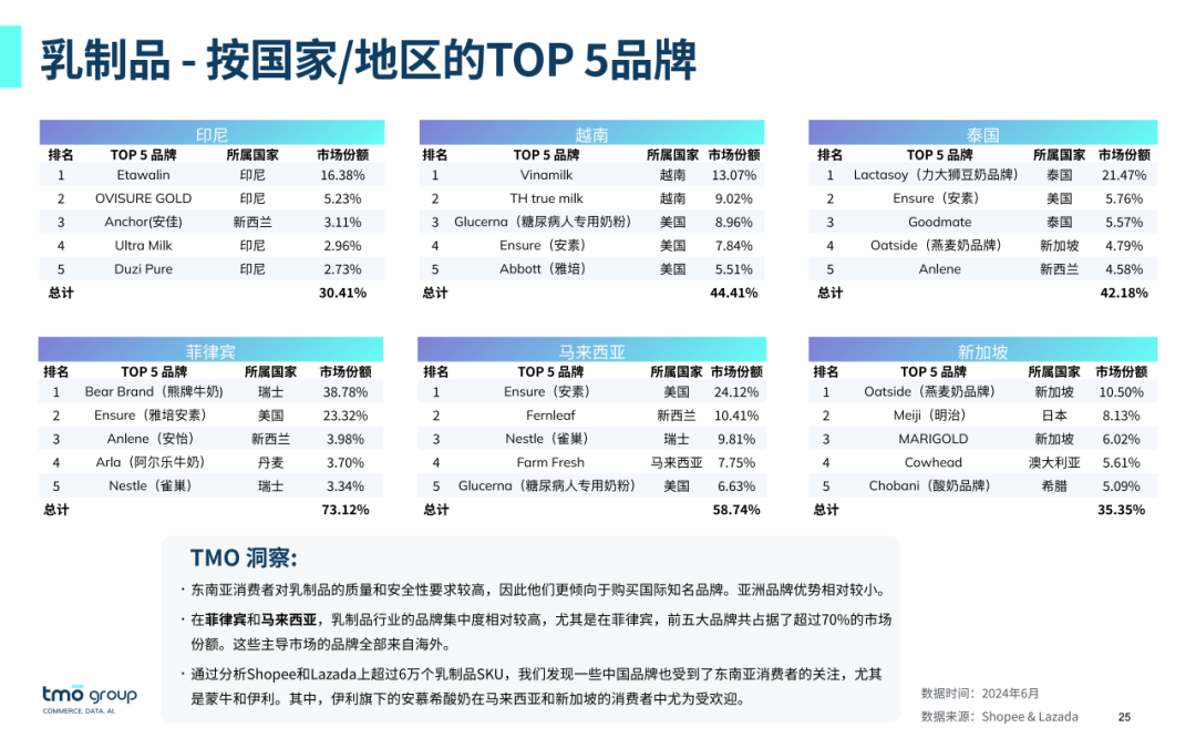 SIAL西雅展（深圳）
