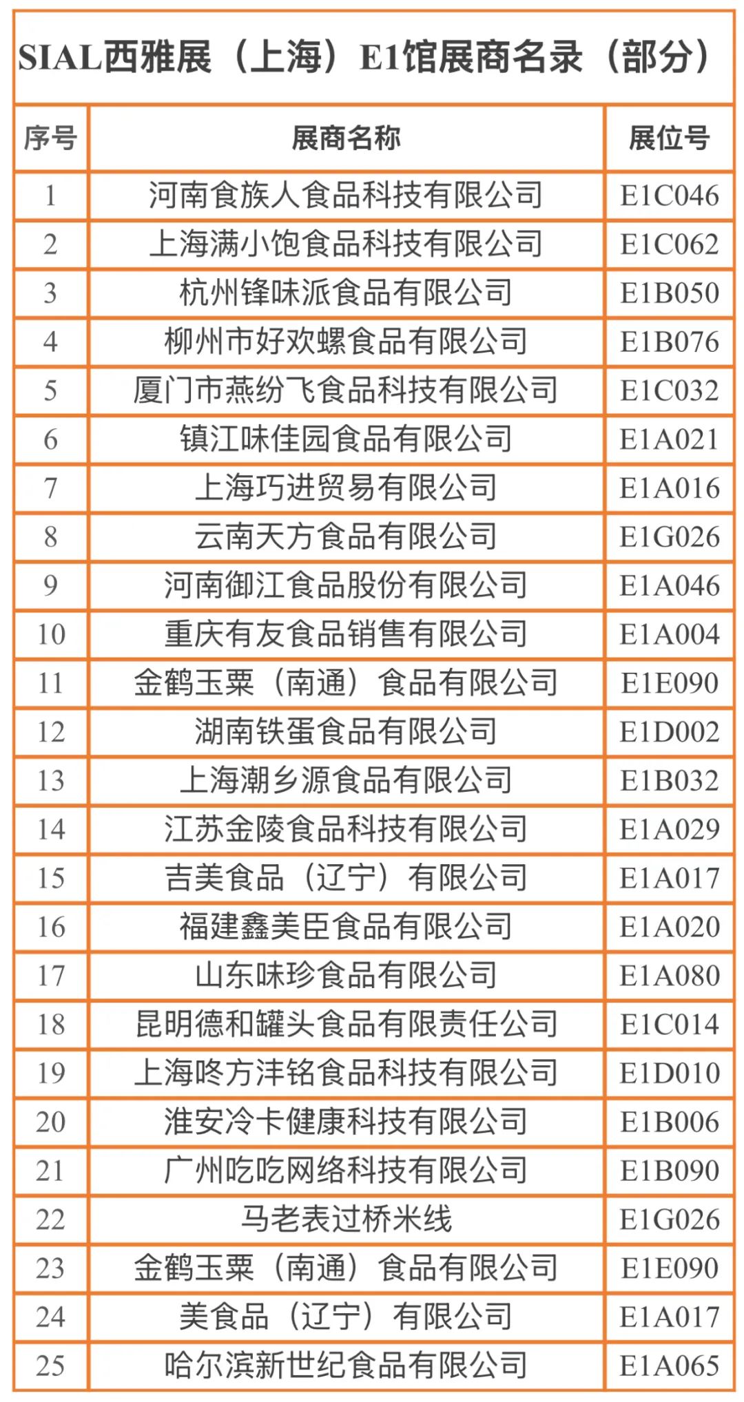 SIAL西雅展（上海）