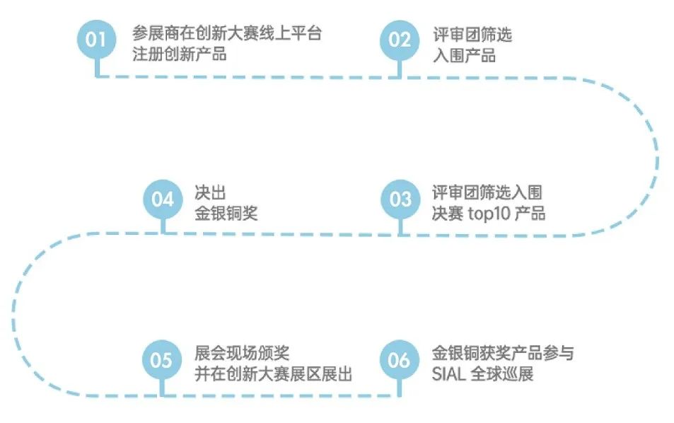 SIAL西雅國際食品展