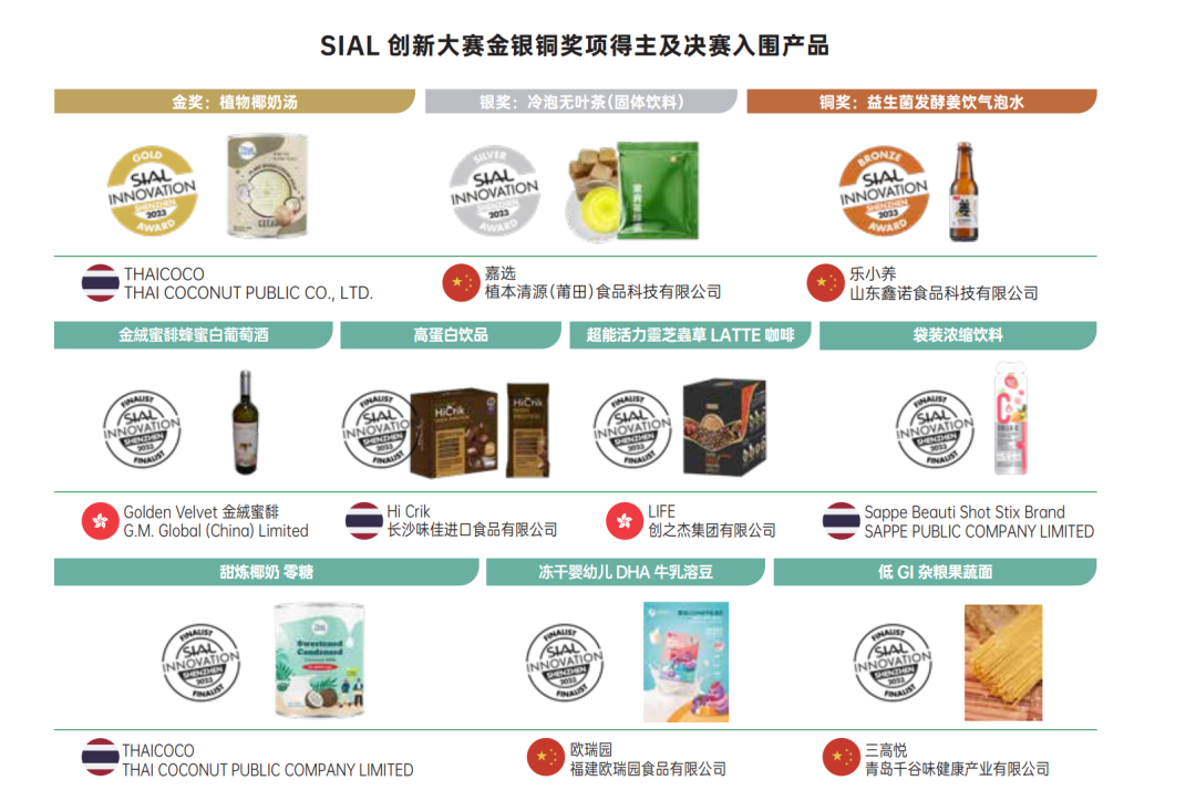 2023 SIAL創(chuàng)新大賽深圳站  金銀銅獎獲獎產(chǎn)品及決賽入圍產(chǎn)品