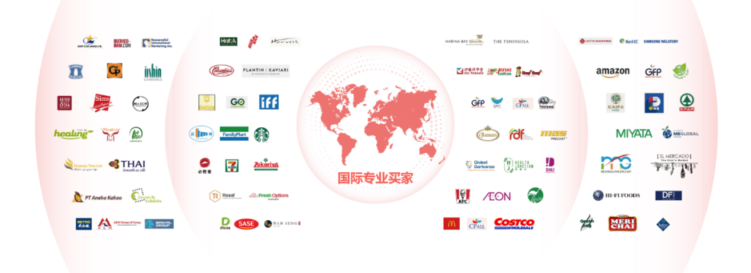 SIAL西雅展（上海）