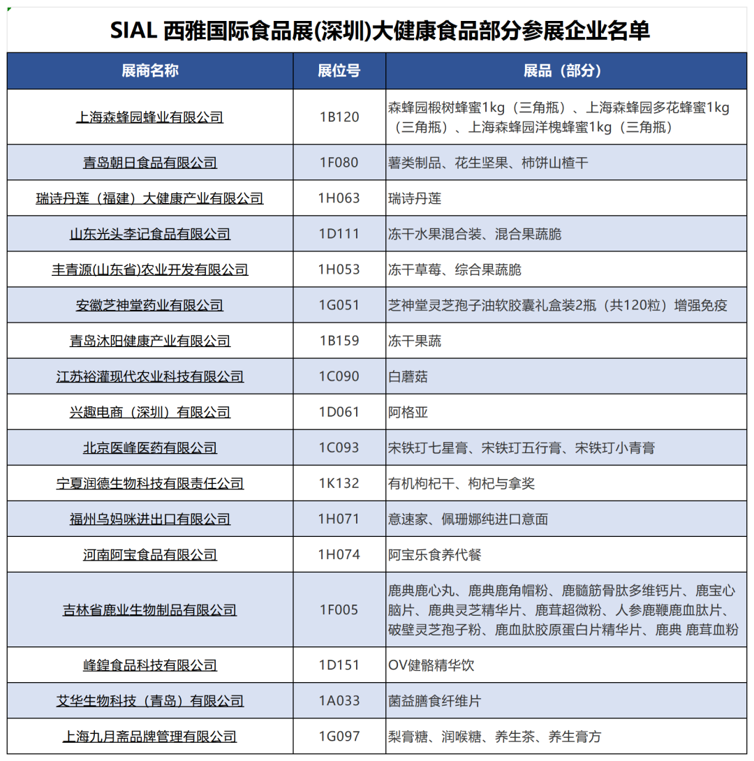 SIAL西雅國(guó)際食品展