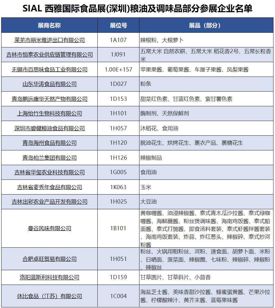 SIAL西雅國際食品展