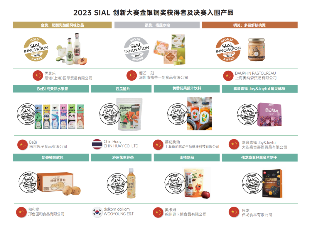 2023 SIAL創(chuàng)新大賽上海站  金銀銅獎獲獎產(chǎn)品及決賽入圍產(chǎn)品