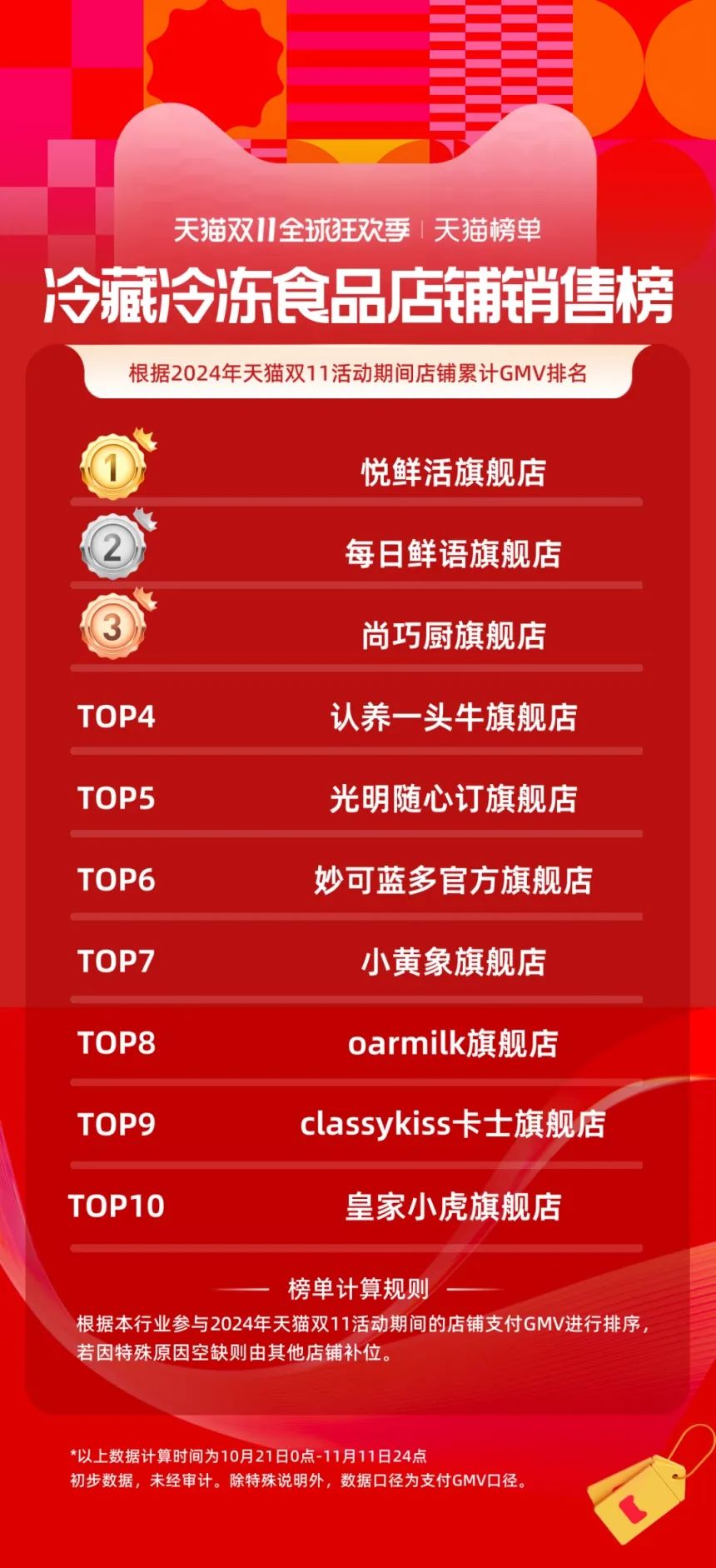 SIAL西雅國際食品展